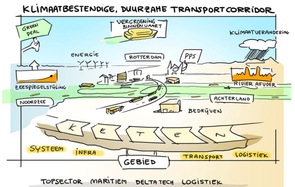 Binnenvaart en klimaat